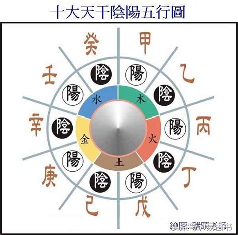 紅色五行|五行、方位、顏色、生肖、天干地支等對應關係